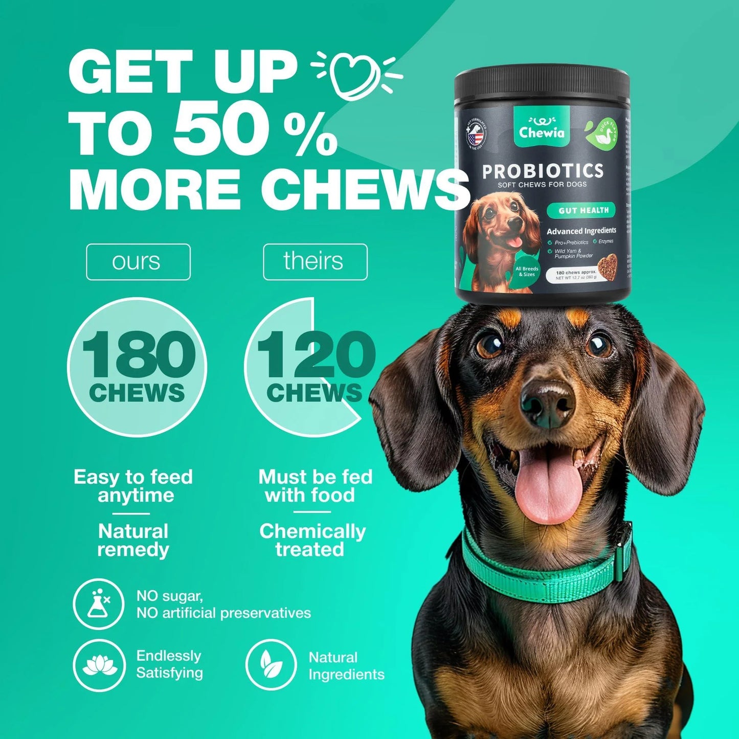 Senior Dog Probiotic Chews with Digestive Enzymes – 50 Percent More Chews Comparison