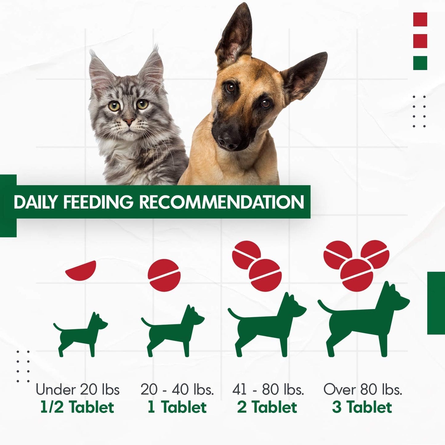 Senior Pet Cranberry D-Mannose Tablets – Feeding Recommendation by Weight